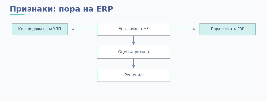 Когда пора на ERP