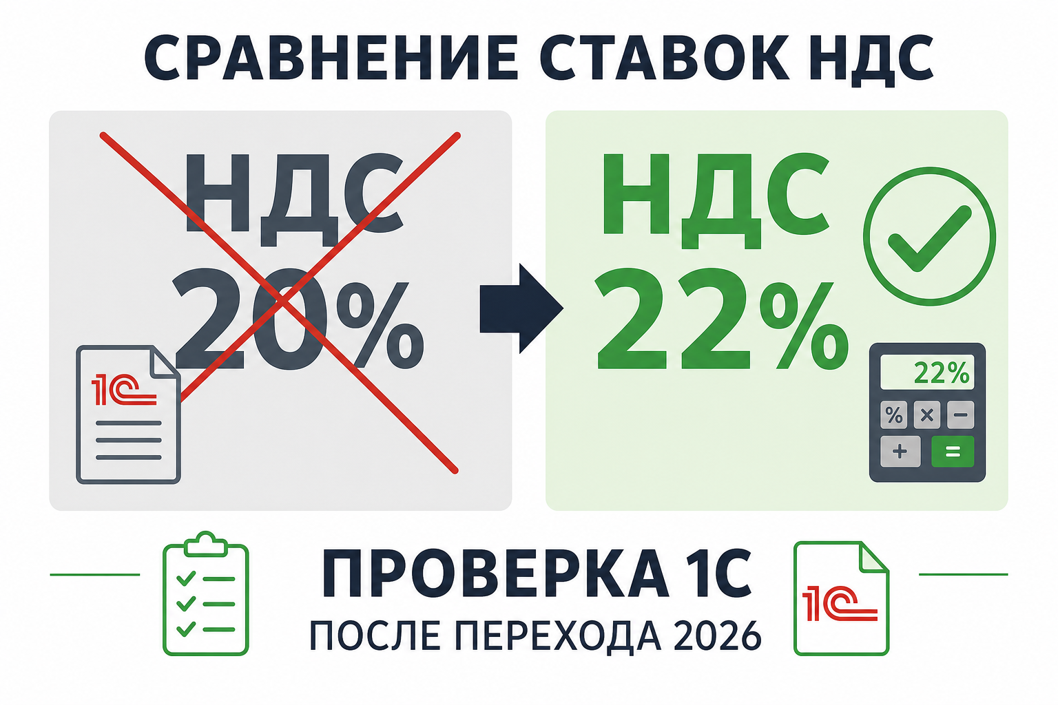 НДС 22% — проверка 1С